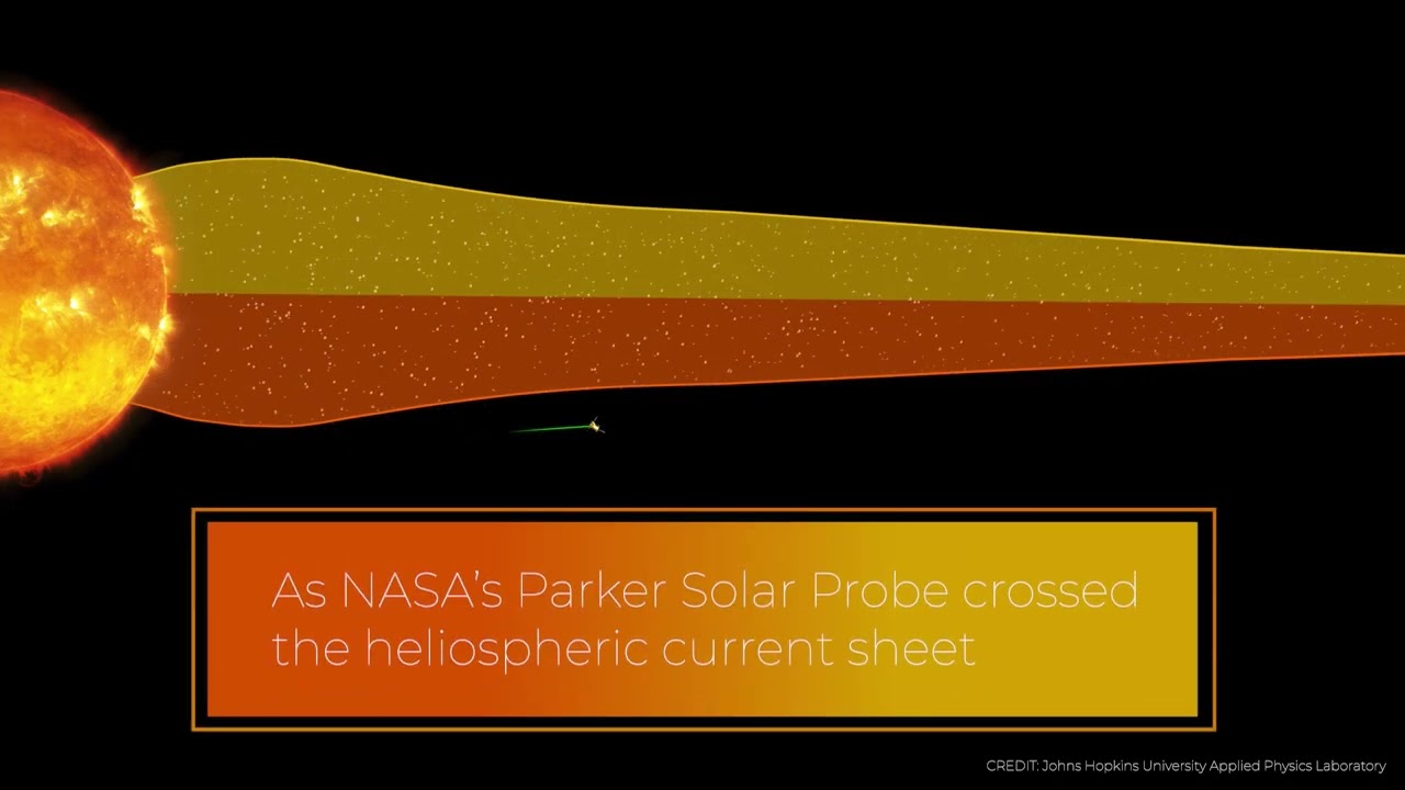 SwRI-led research explores particle acceleration, magnetic reconnection and the solar wind