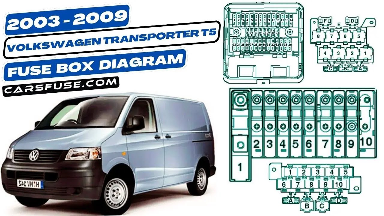 Fusebox Location & Diagrams: (2003/2004/2005/2006/2007/2008/2009) Volkswagen Transporter T5