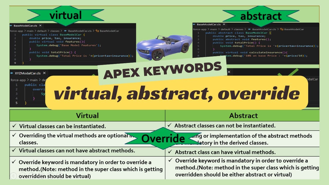 Apex: Virtual, Abstract, Override Keywords Made Easy and Explained with Simple Code