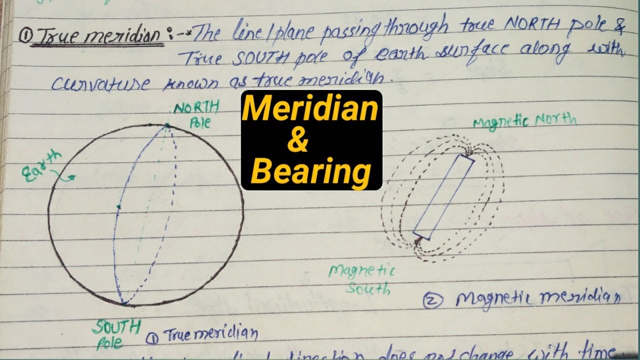 🔥 What is Meridian ?🔥What is Bearing?🔥Types of Meridian🔥Types of Bearings🔥True meridian &magnetic M.