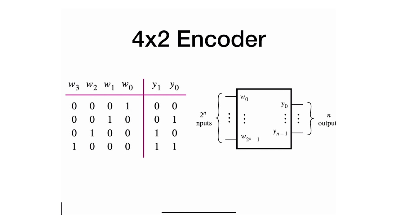 22 — Описание кодеров в Verilog