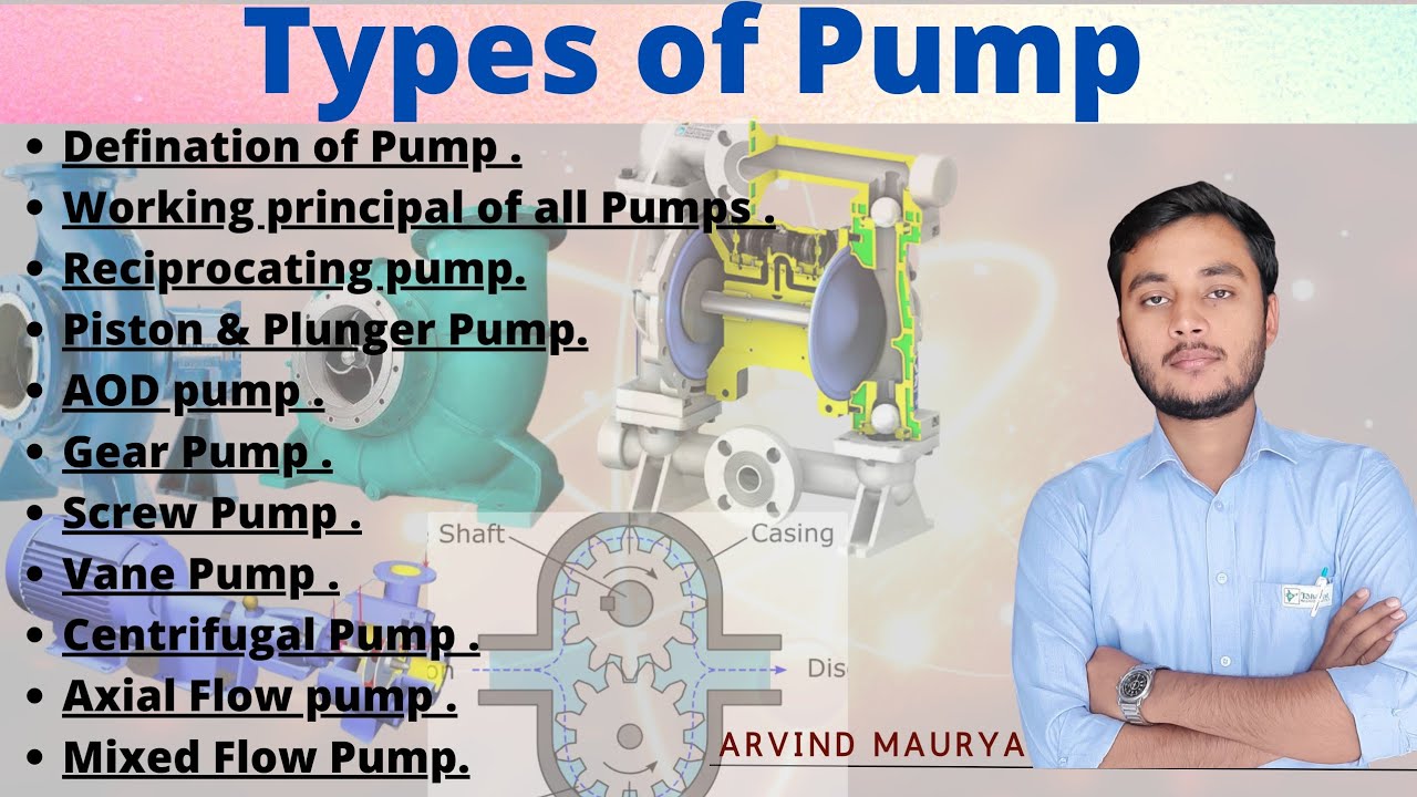 Pump |Types of Pump in Hindi| Working Principal of All Pumps|Centrifugal Pump| @rasayanclasses