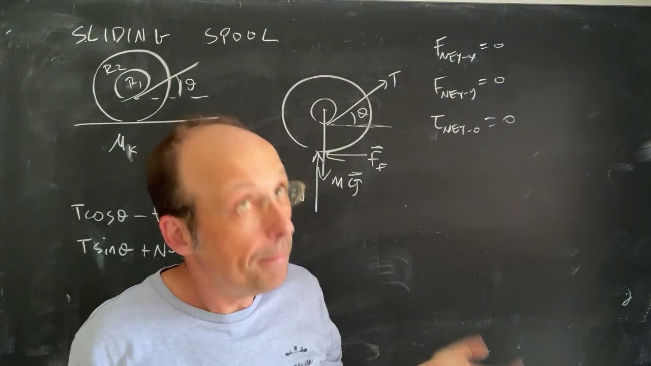 Physics Problem: Critical Angle for a Sliding Spool