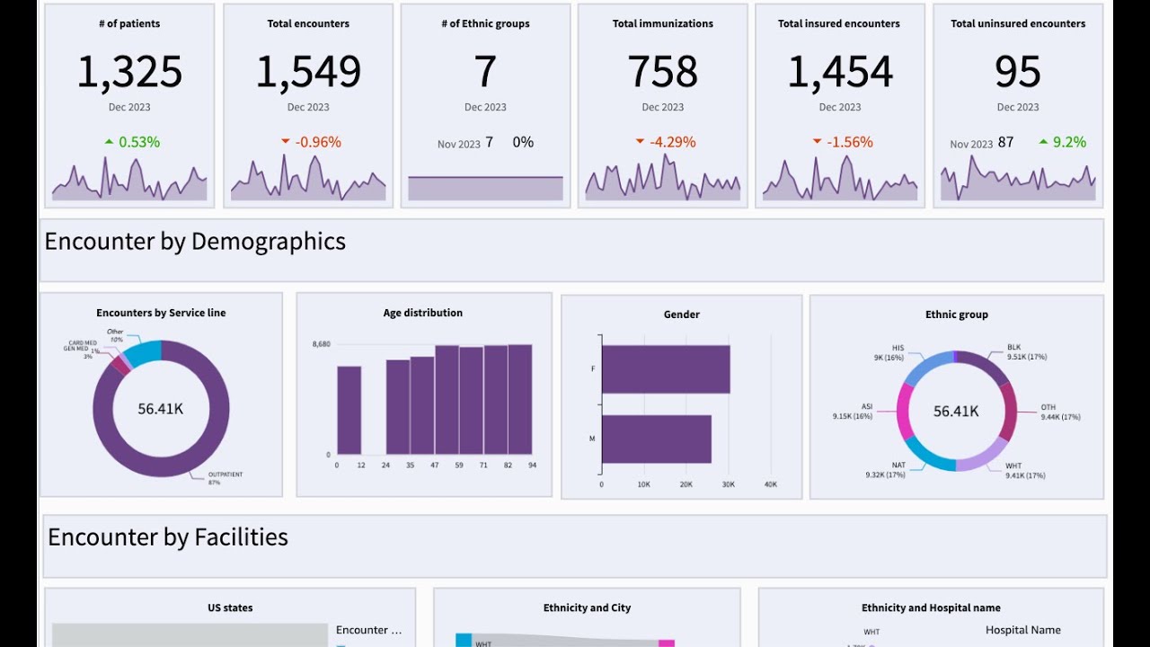 Introducción y demostración AWS QuickSight - Factor BI