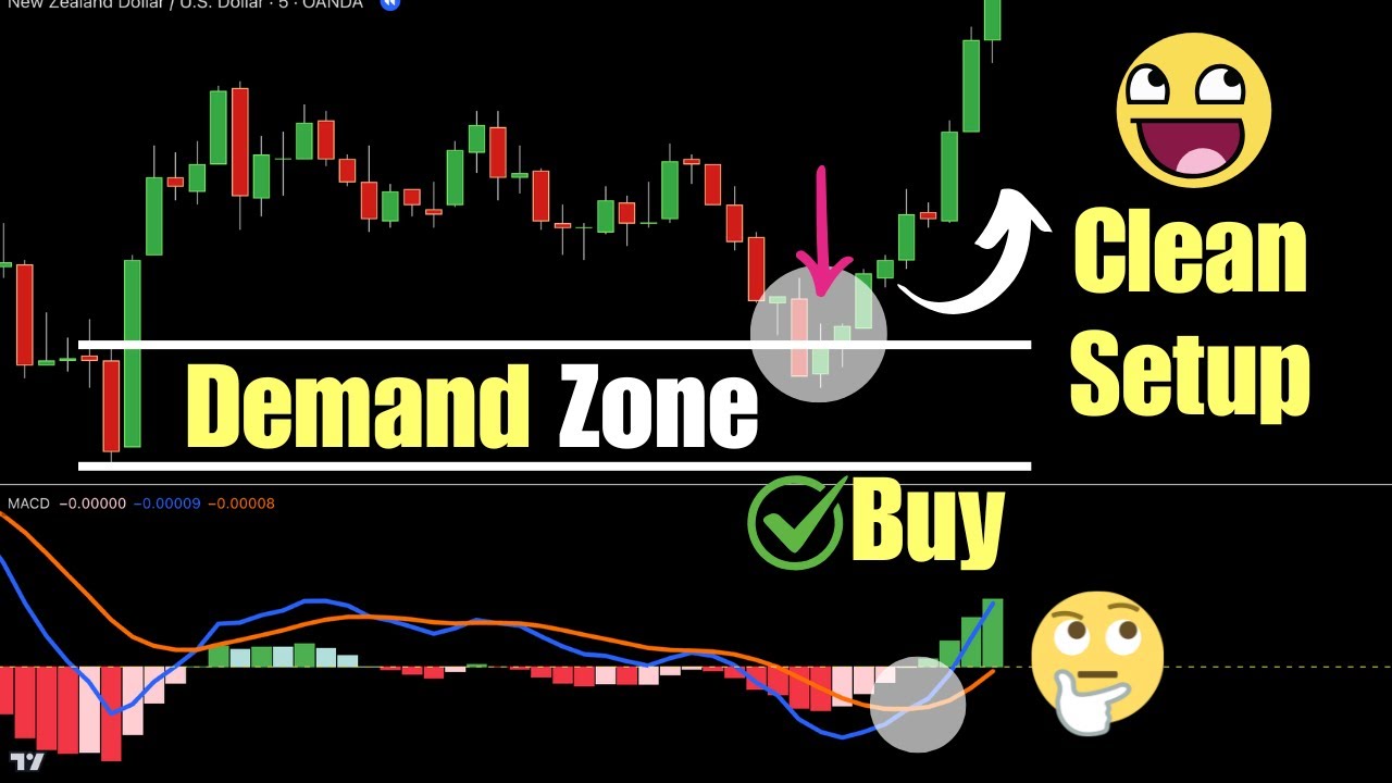 3 Best MACD Trading Strategies: The Ultimate Full Guide