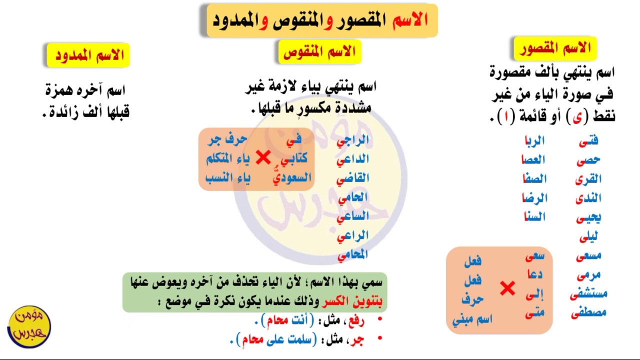 الاسم المقصور والمنقوص والممدود بسهولة - سلسلة أتعلم القواعد العربية [20]