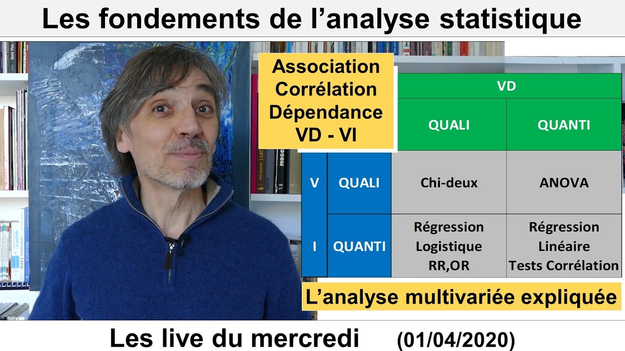 Fondements de l'Analyse Multivariée