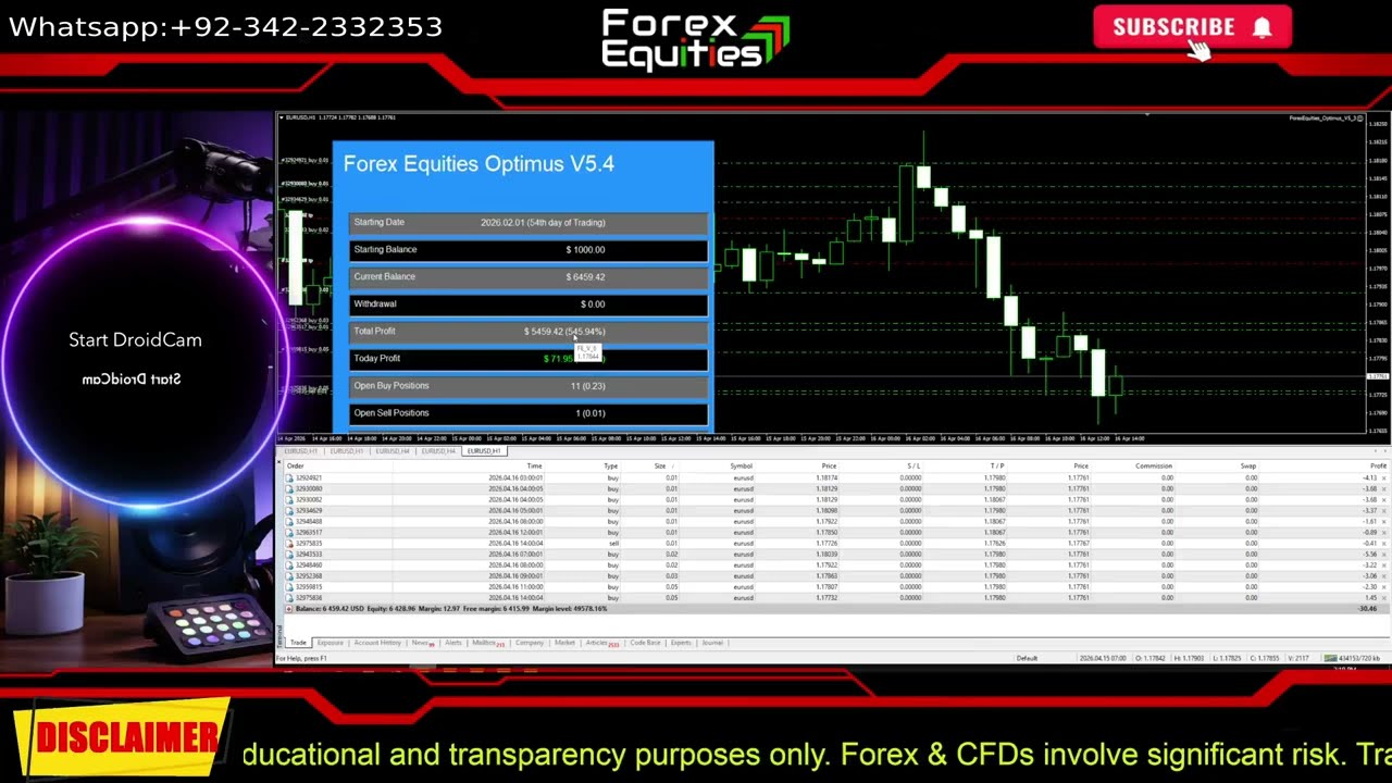 Account Review: Forex Robot 545% profit in 54 trading days