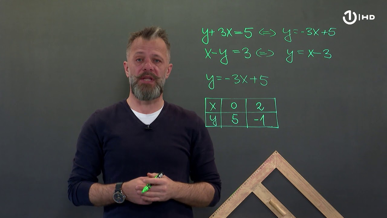 Domaća zadaća za 9. razred: Matematika - Grafička metoda rješavanja sistema lin. jednačina...