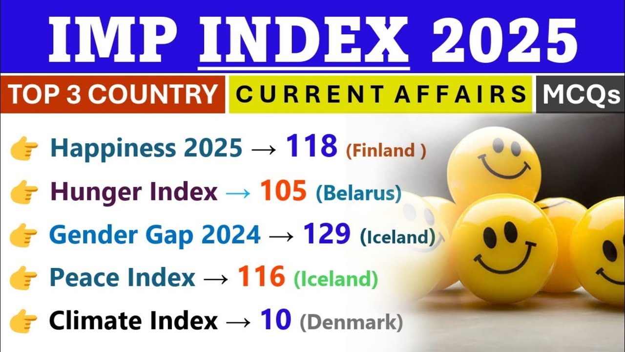 INDEX 2025 CURRENT AFFAIRS | MOST IMPORTANT INDEX CURRENT AFFAIRS 2025 | CURRENT AFFAIRS 2025 | MCQs