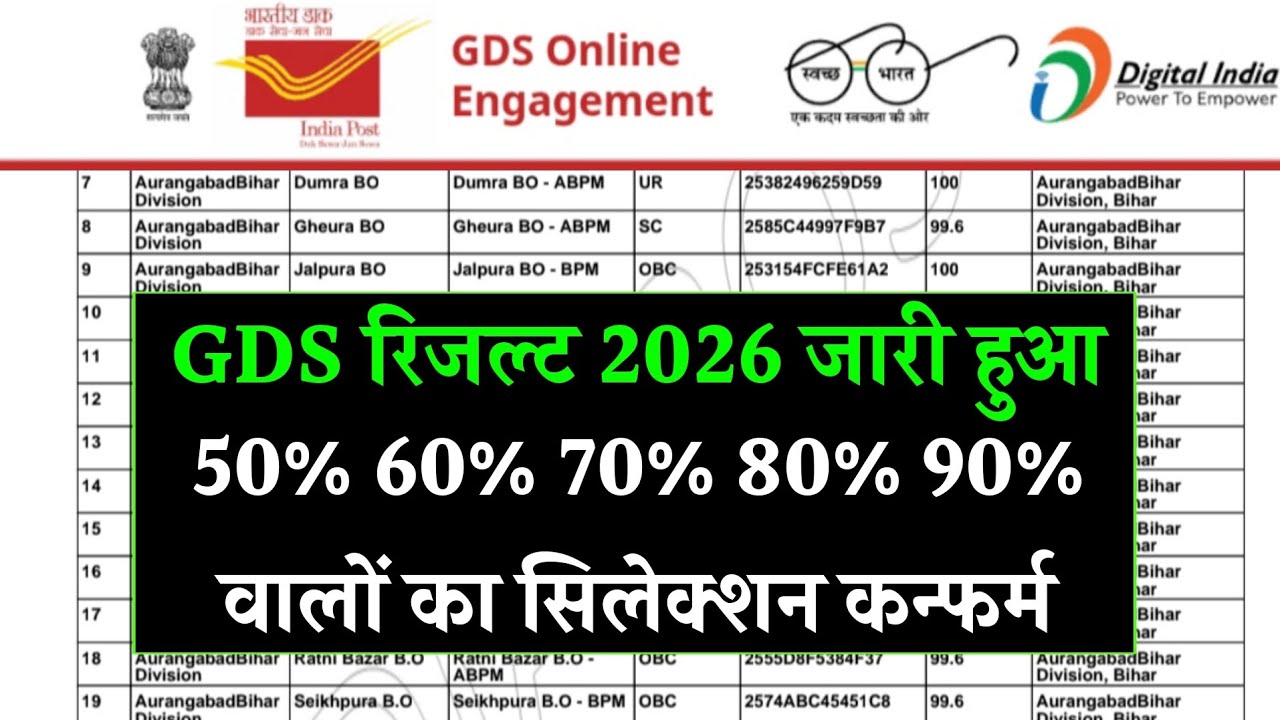 ⚪ GDS Result 2026 Out | India Post GDS 1st Merit List 2026 Kaise Dekhe? How to Check GDS Result 2026