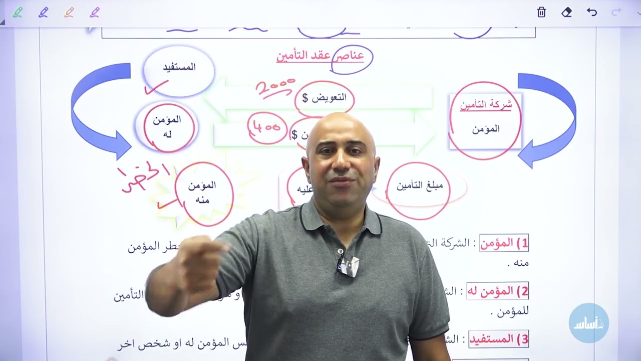 الثقافة المالية 🔥 الصف العاشر: الدرس الثالث: عقد التأمين وحوووووش2010💪#الصف_العاشر مع أ.مروان محارمة