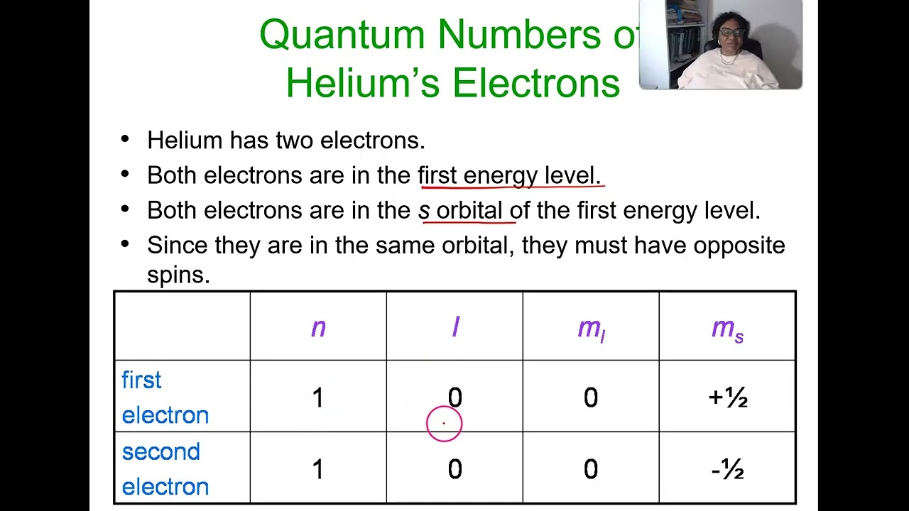 Chapter 8: Periodic Properties of the Elements
