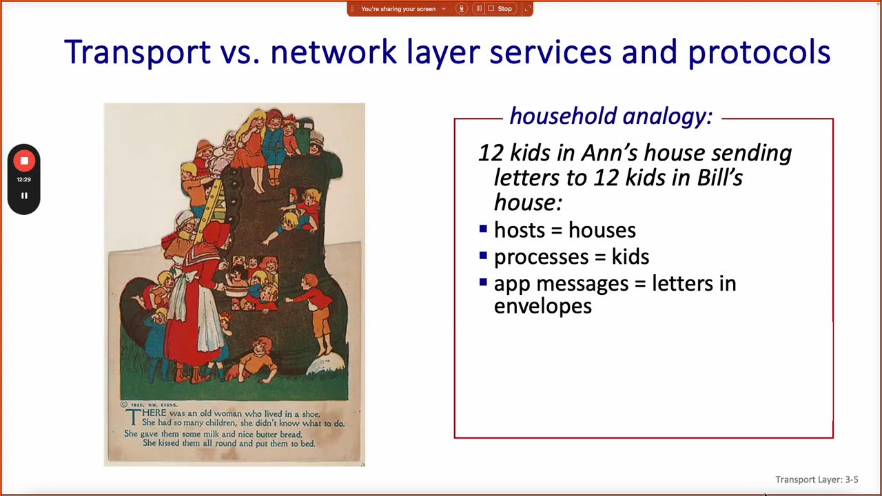 شبكات الحاسب الآلي (الفصل الثاني & الفصل الثالث ) - Computer Networks (Chapter 2 & chapter 3)