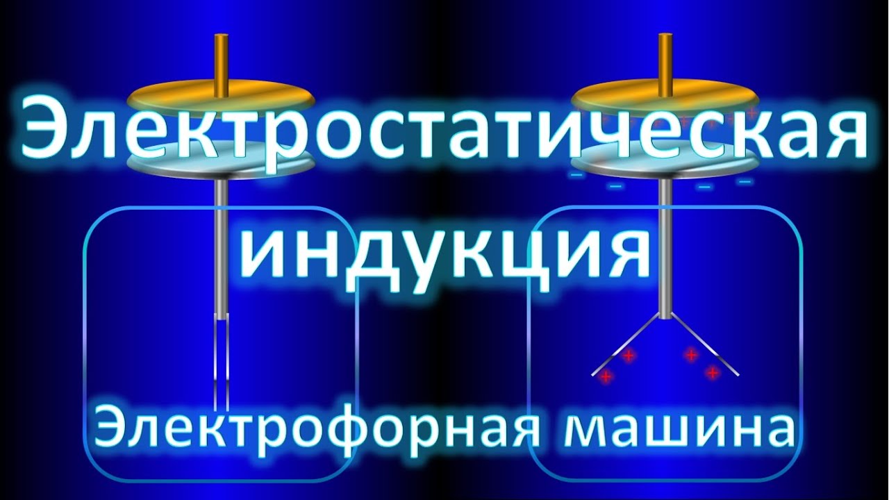 Электростатическая индукция, электрофорная машина