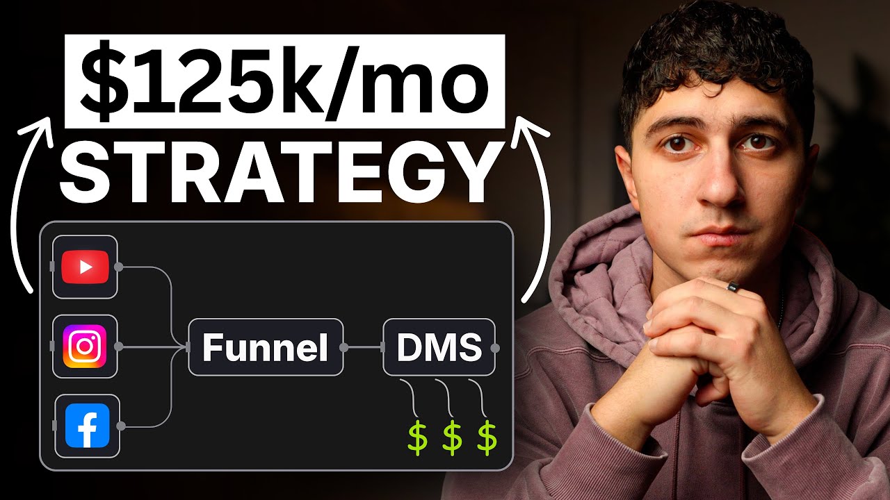 Exactly How we made $125k/mo (Profit) Selling Courses