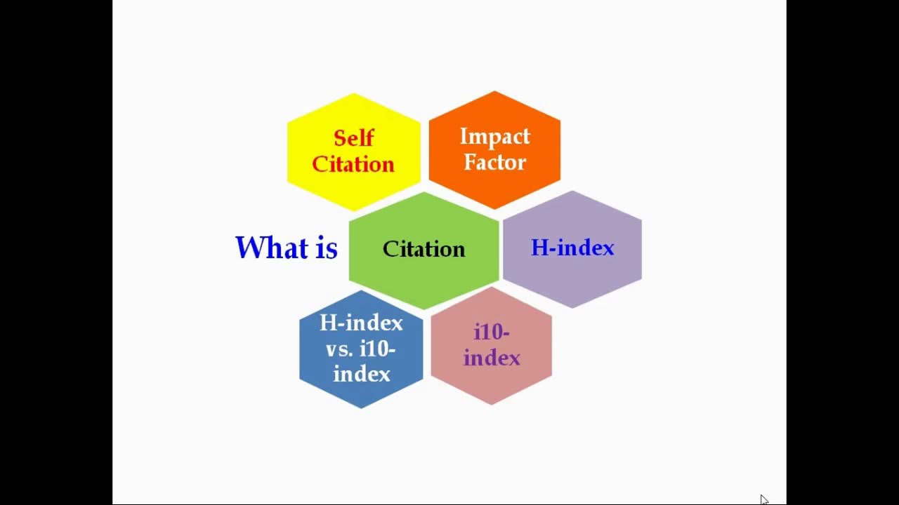 What is Citation, Impact Factor, H-index & i10-index?