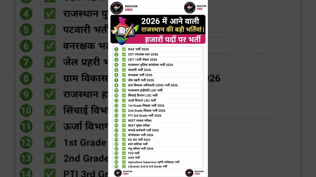 राजस्थान की 25 बड़ी भर्तियां 2026 50,000+ पदों पर भर्ती Rajasthan Jobs 2026 #rajasthanjobs #govtjobs