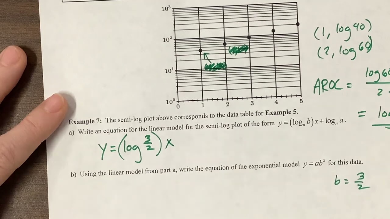 Semi-Log Plots for AP PreCal (video 2 of 2)