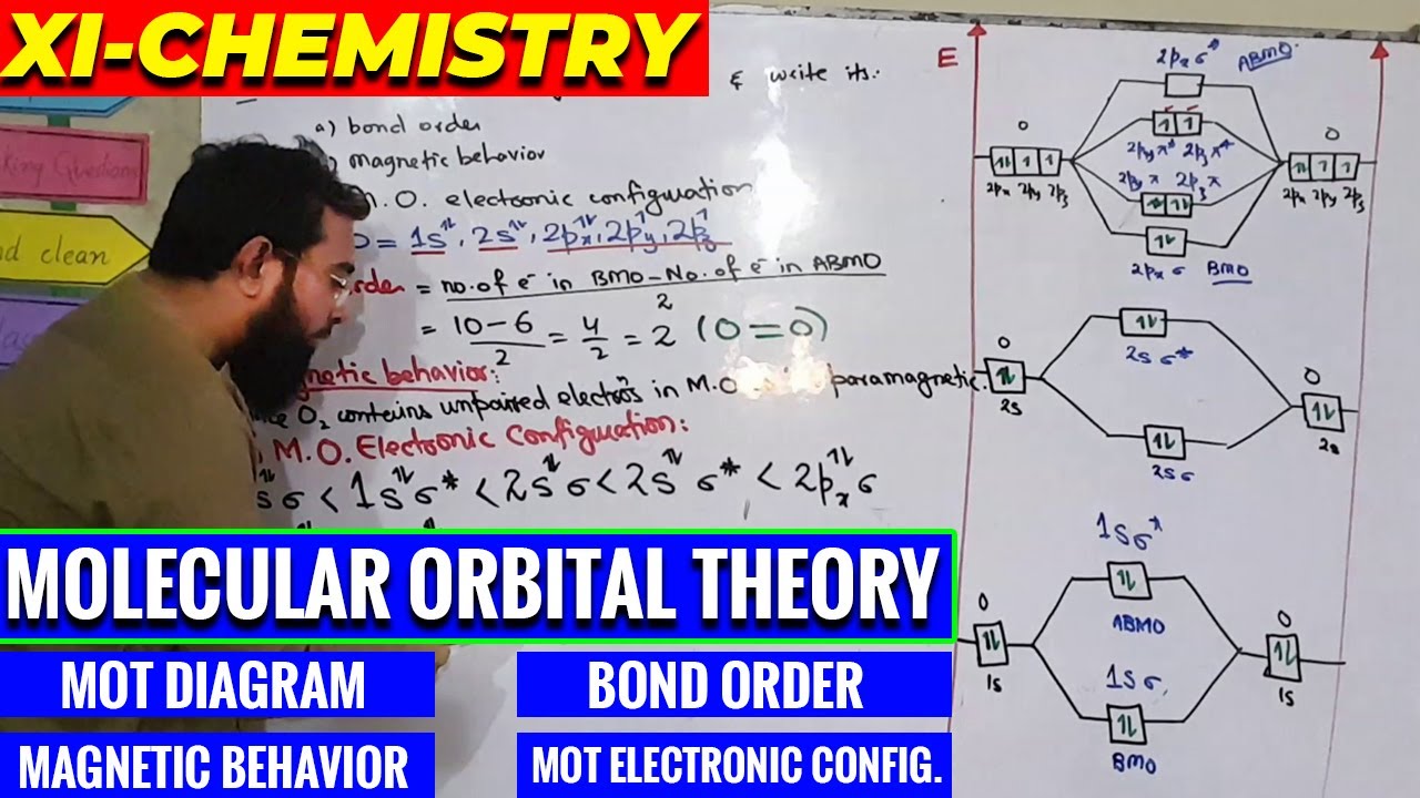 How to draw MOT Diagram? (XI-Chemistry-STBB)