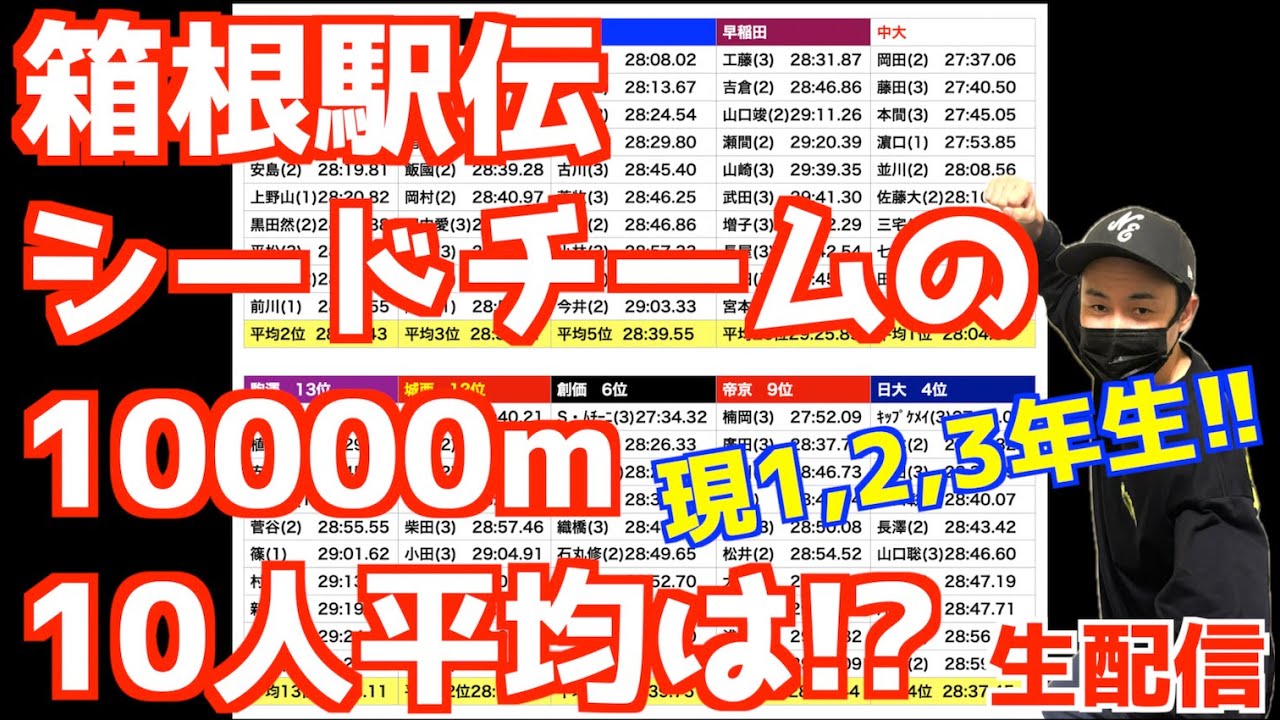 【大学駅伝2026】現1,2,3年生10000m上位10人平均は！？箱根シードチーム【生配信】