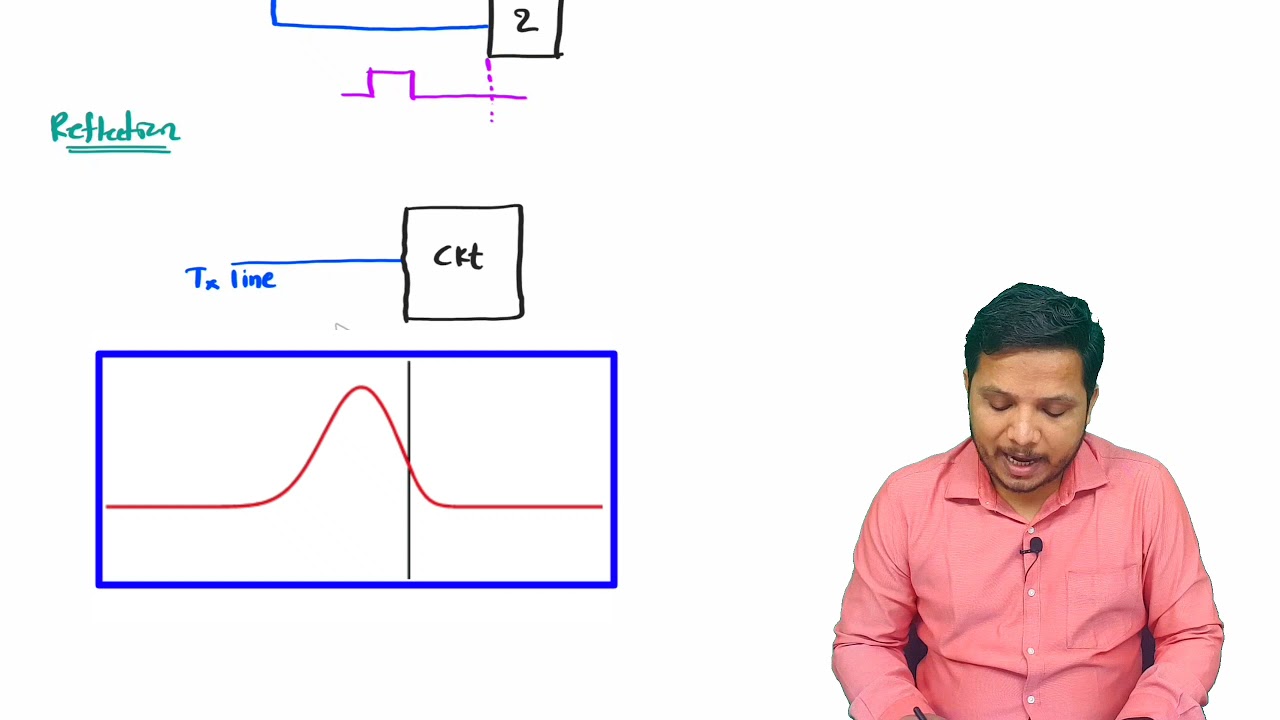 Microwave Effects on Transmission Line in Microwave Engineering by Engineering Funda