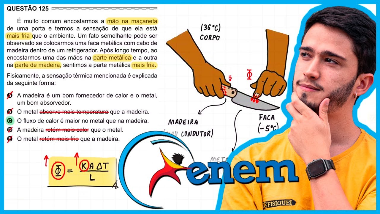 ENEM 2017 Libras - É muito comum encostarmos a mão na maçaneta de uma porta e termos a sensação de q