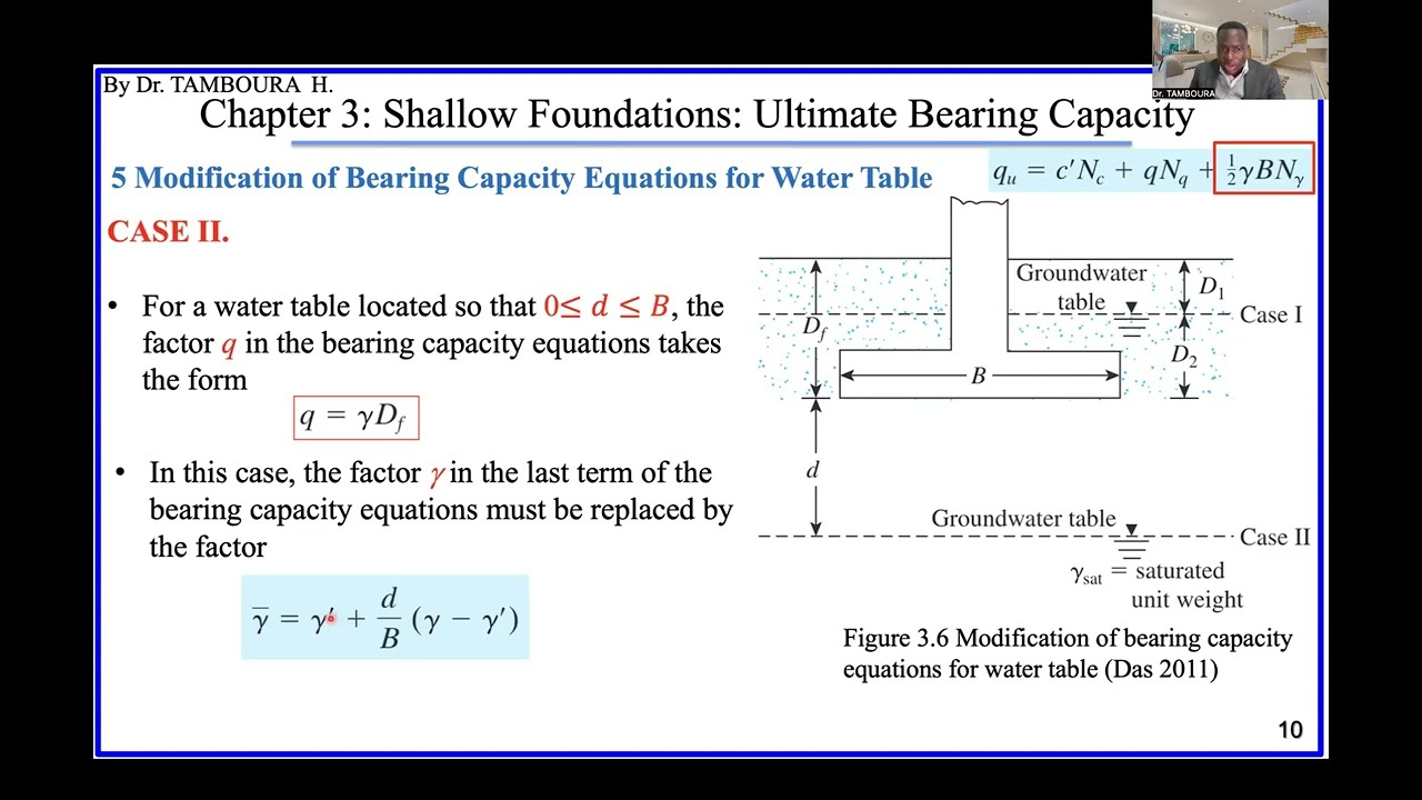 Foundation Engineering_Chapter3: Shallow Foundations: Ultimate Bearing Capacity, (Part4)_Water Table
