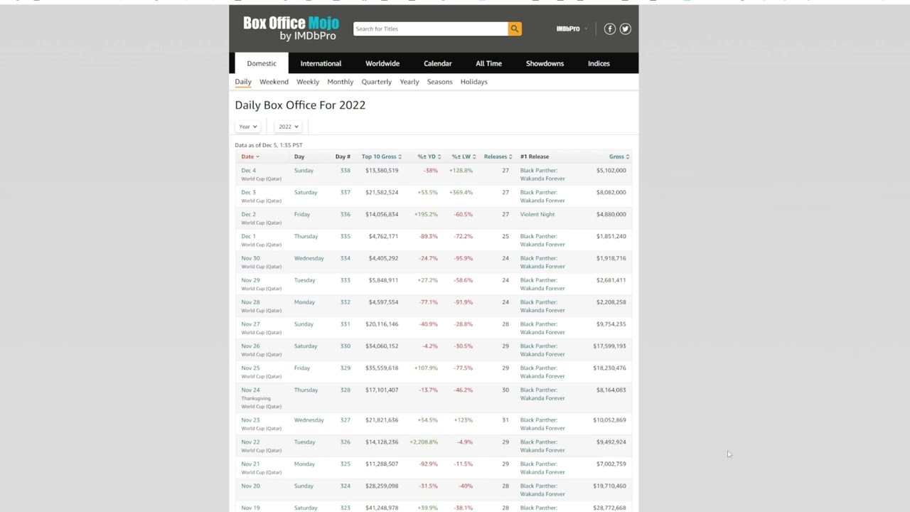 Violent Night Crushes The Box Office?!? | BOX OFFICE NOW