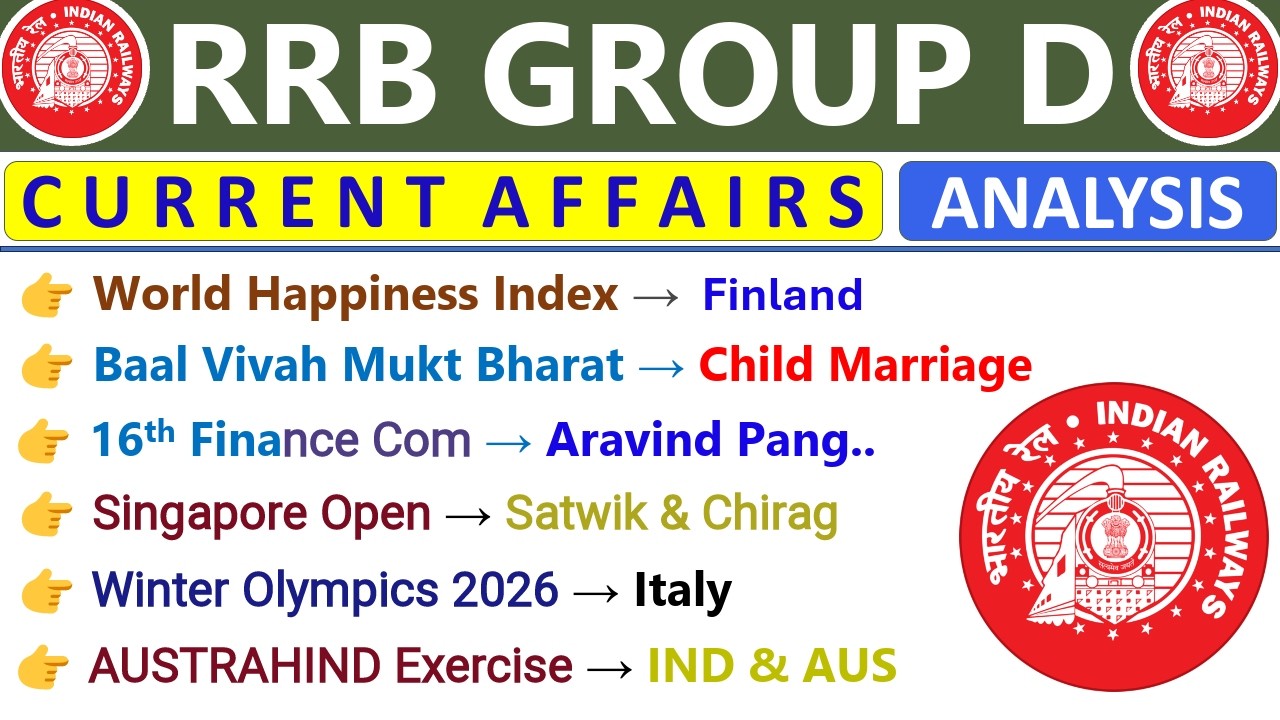 GROUP D CURRENT AFFAIRS ANALYSIS | ALL SHIFTS | 9 AUGUST CURRENT AFFAIRS ANALYSIS GROUP D |