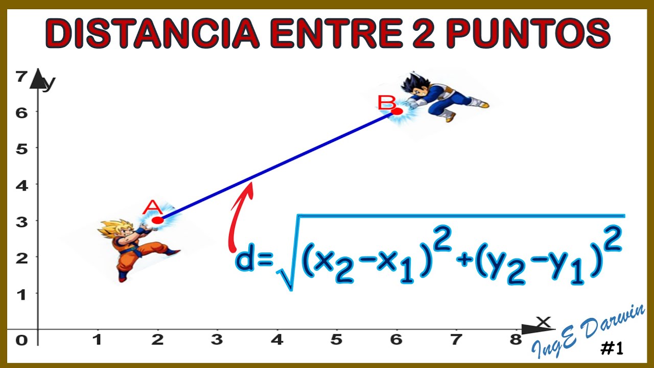 DISTANCIA entre dos puntos - todo lo que necesitas saber y más | Ejercicio 1