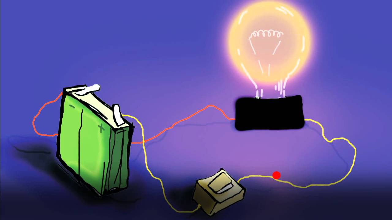 Piosenki dla dzieci, piosenka o prądzie elektrycznym
