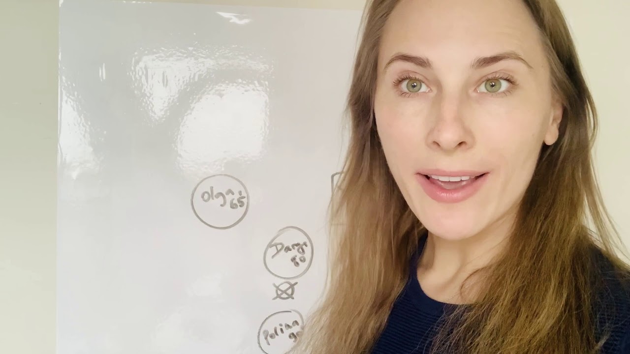 How to do a Family Map (for Systemic Constellations)