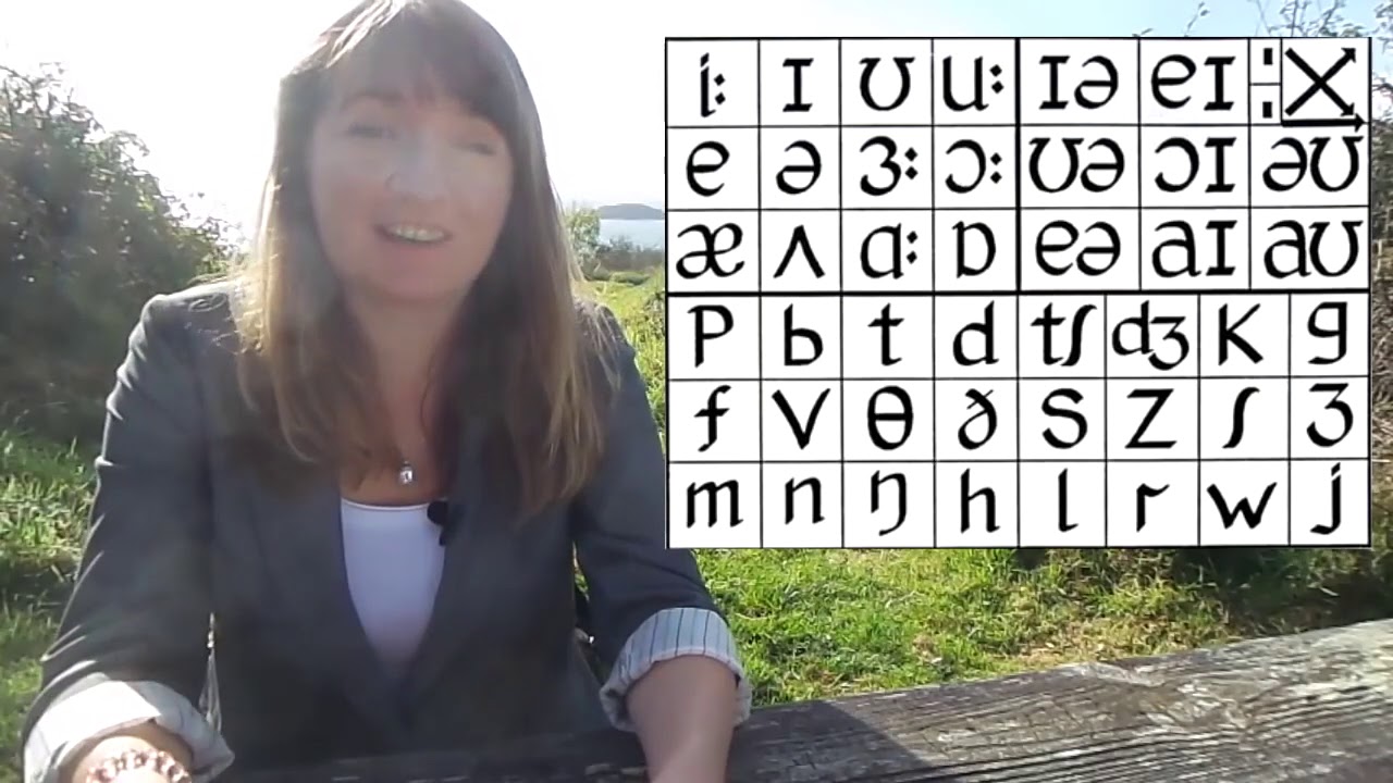 Fonetyka i symbole fonetyczne - przykłady, angielska wymowa. Czy uczyć się symboli fonetycznych?