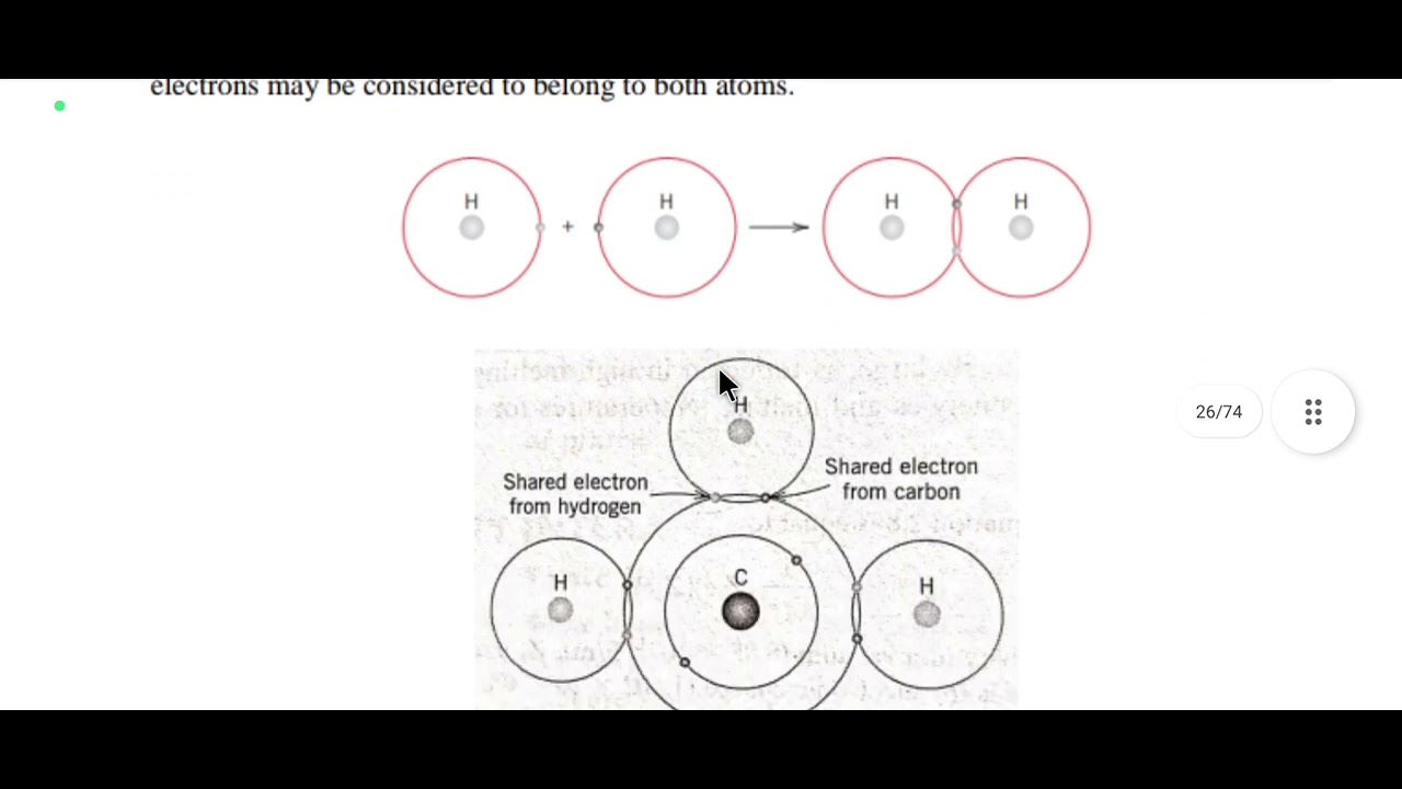 5 മിനിറ്റിൽ material science important topic classification of primary bonding