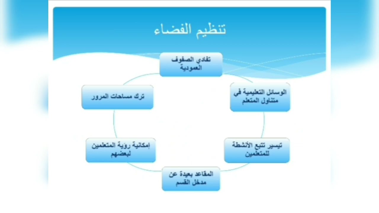 التواصل التربوي