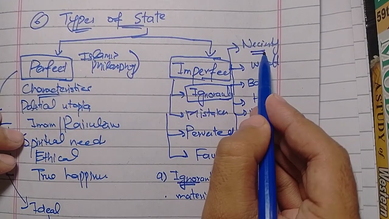 Al Farabi Political Thought Part 4 Hindi/ Urdu| CSS PMS | Muslim Political Thought