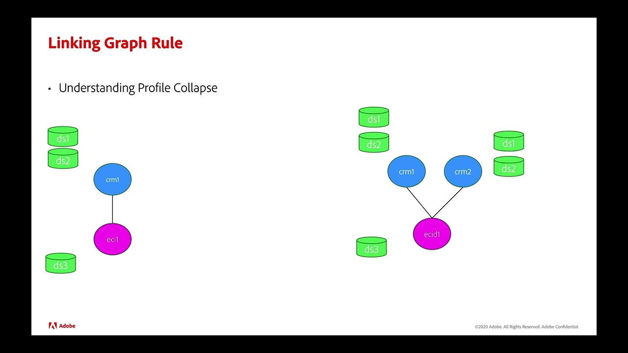 aepp: Identity Service API