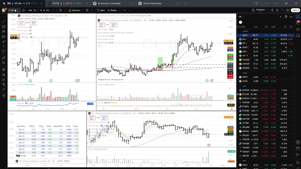 Markets Update - March 18, 2025: Inflation, Fed Rate Decision & Tariff Impact Explained