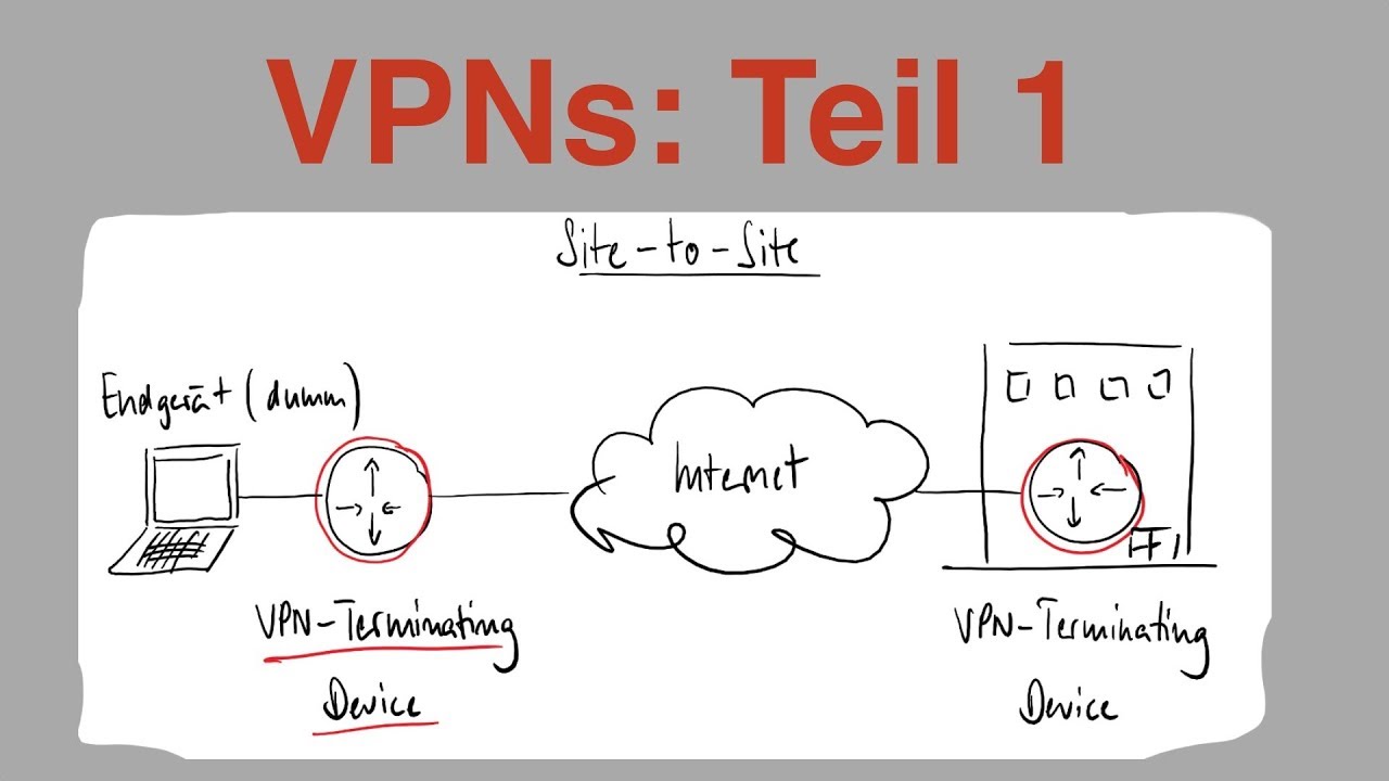 Gründe für VPN | VPN Typen | VPNs Teil 1