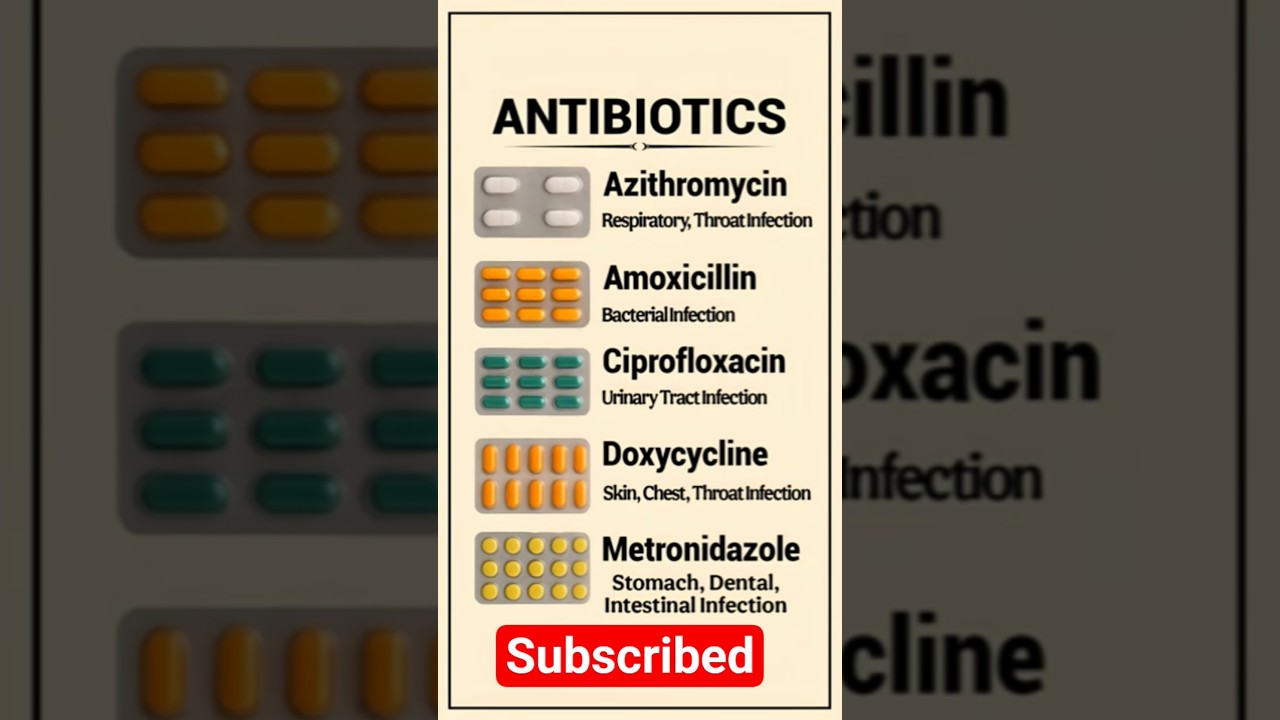 Top 5 Antibiotic Medicine & Their Uses | Health Tips 