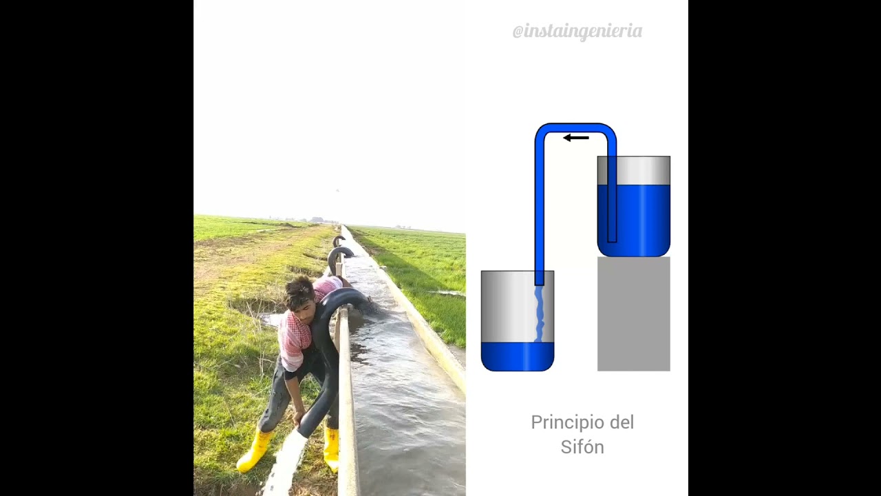 El sifón hidráulico | Principio del sifón invertido