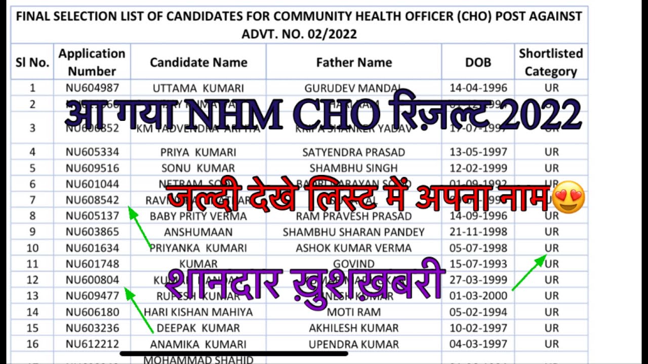 Nhm cho result 2022 | nhm cho vacancy 2022 | nhm cho result update 2022 | new cho vacancy 2022