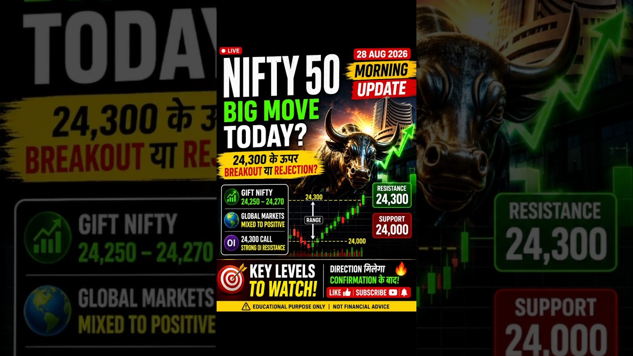 NIFTY 50 BIG MOVE TODAY 🔥 | 24,300 Breakout या Rejection? | NIFTY Prediction #stockmarket