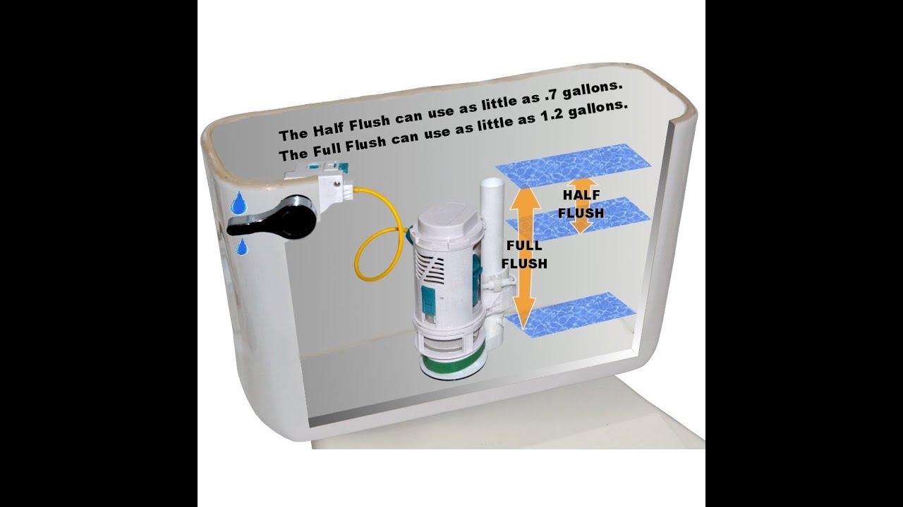 EasyFit Drop-In Dual Flush Toilet Kit Installation - No Tank Removal - Only Takes 15 Minutes!
