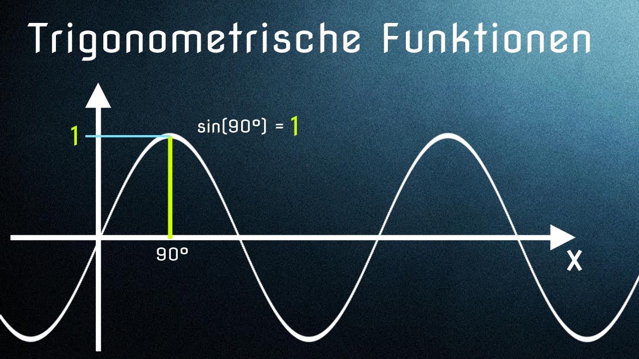 Sinusfunktion: Wie entsteht die Sinuskurve? (Einfache Einführung)