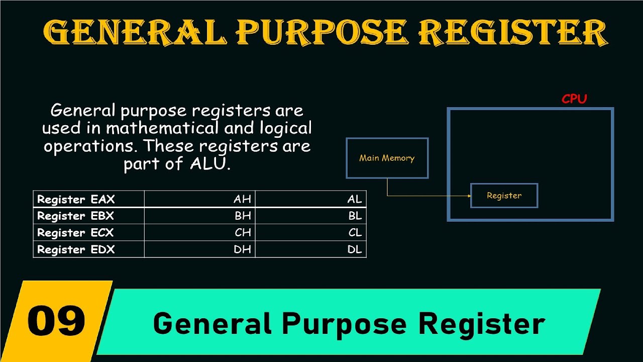 General purpose registers and its Types Hindi/Urdu