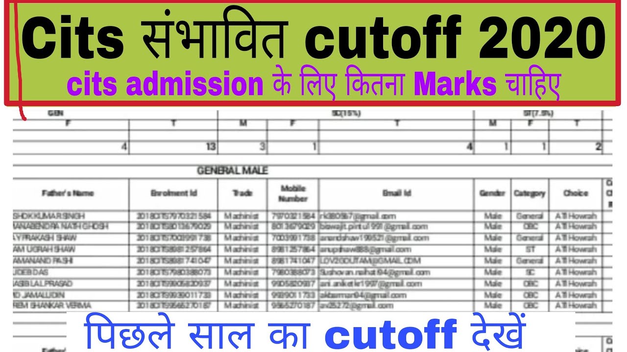 cits cutoff 2019 | cits संभावित cutoff 2020