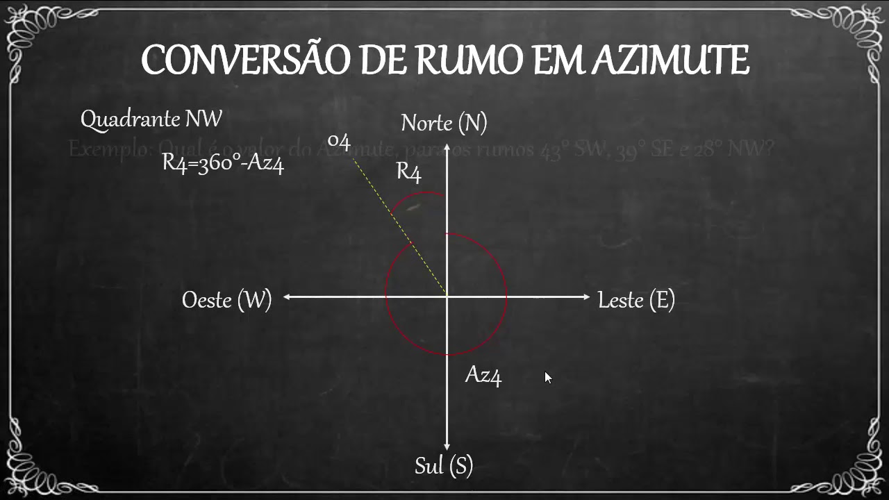 Topografia - Aula 004 - Conversão de Rumo em Azimute