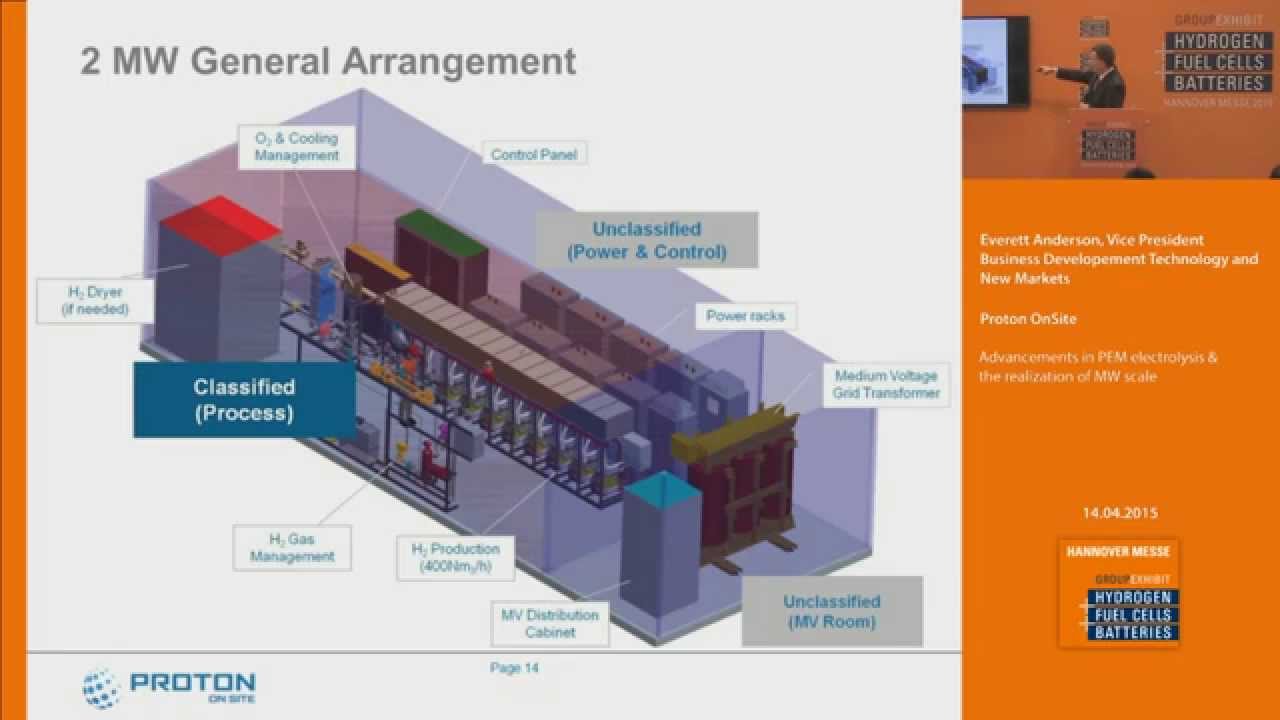 Advancements in PEM electrolysis & the realization of MW scale